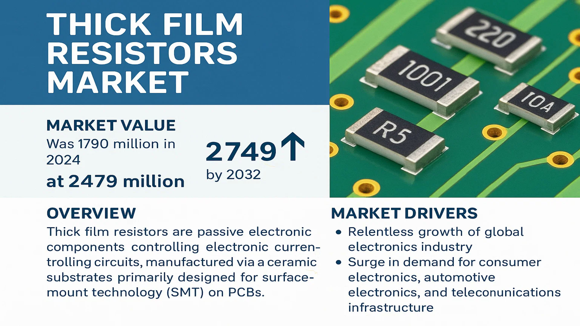 Thick Film Resistors Market