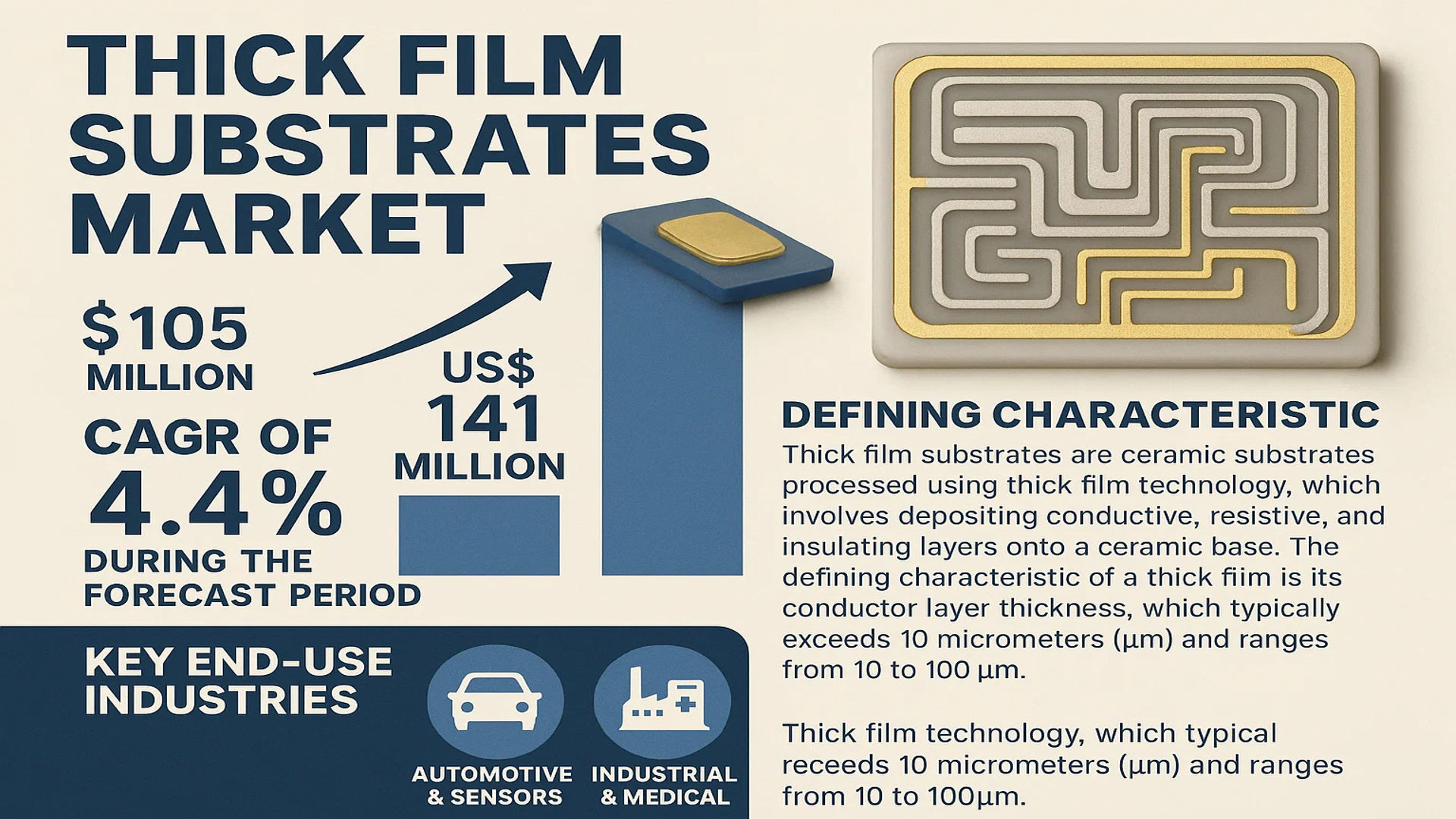 Thick Film Substrates Market