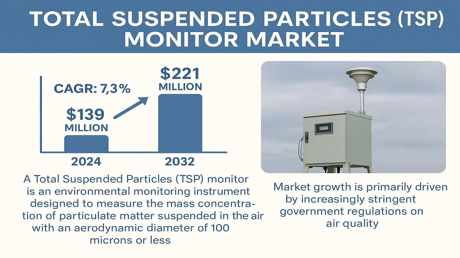 Total Suspended Particles (TSP) Monitor Market