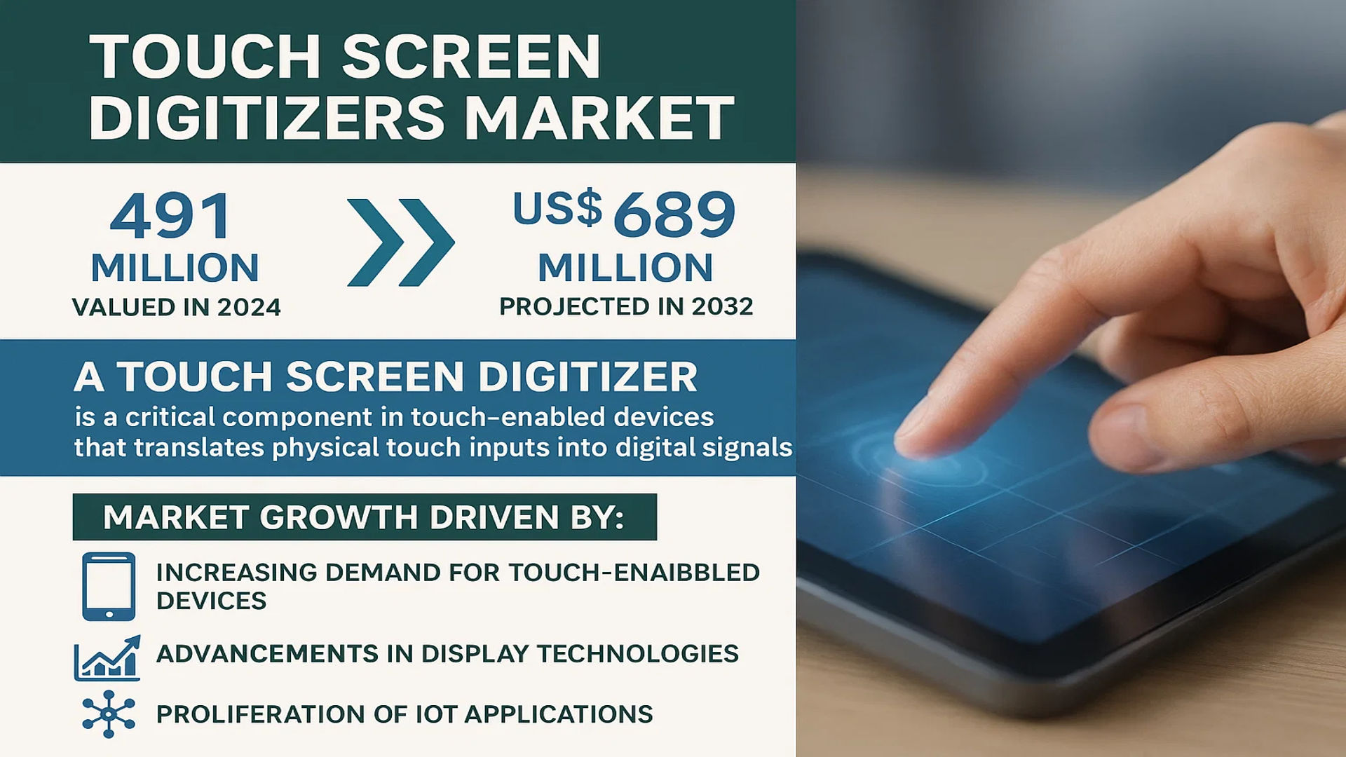 Touch Screen Digitizers Market