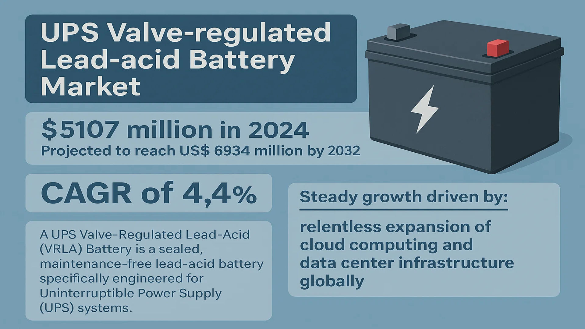 UPS Valve-regulated Lead-acid Battery Market