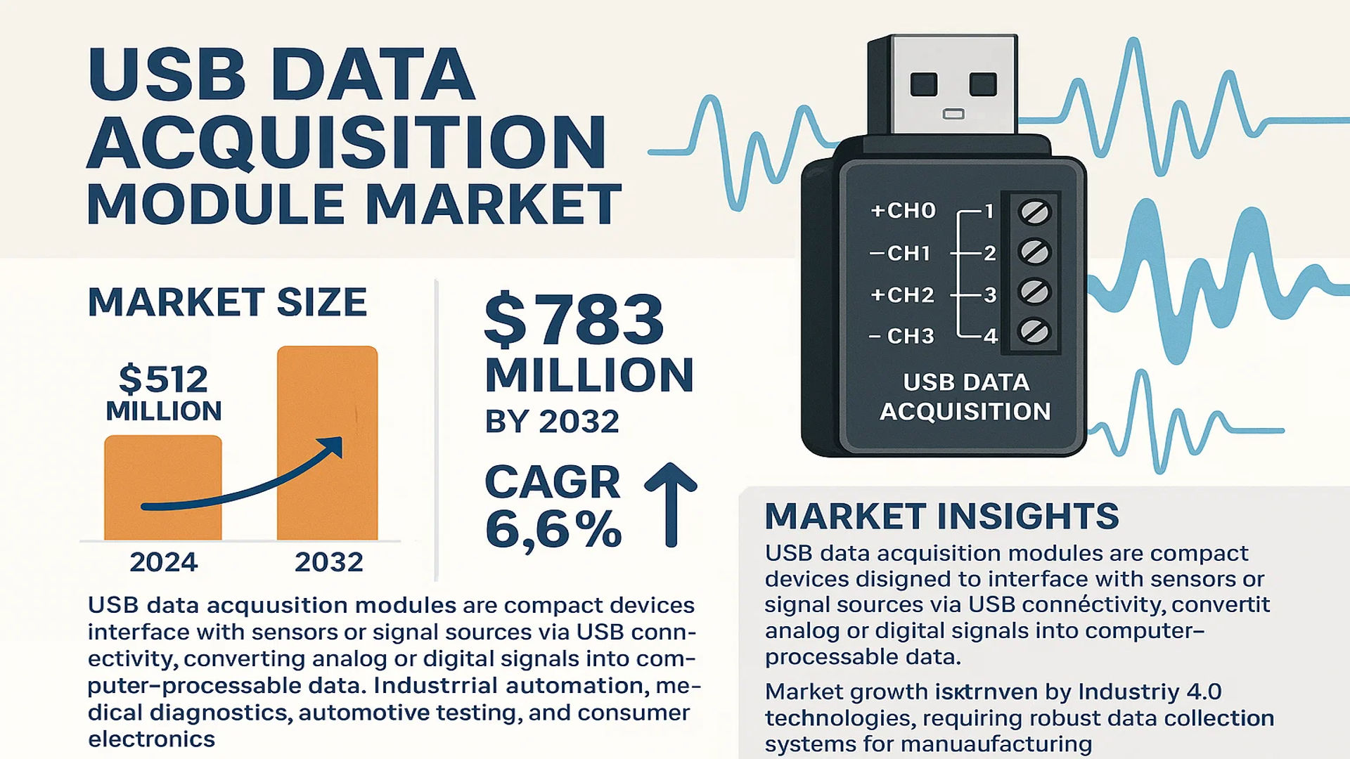 USB Data Acquisition Module market