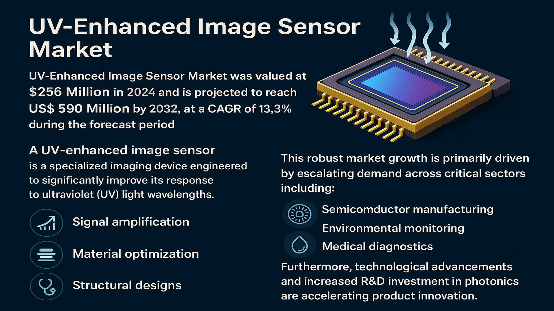 UV-Enhanced Image Sensor Market