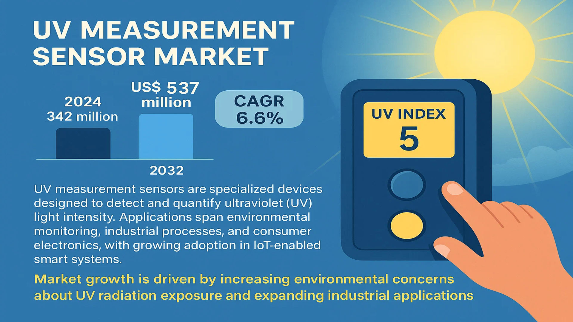 UV Measurement Sensor Market