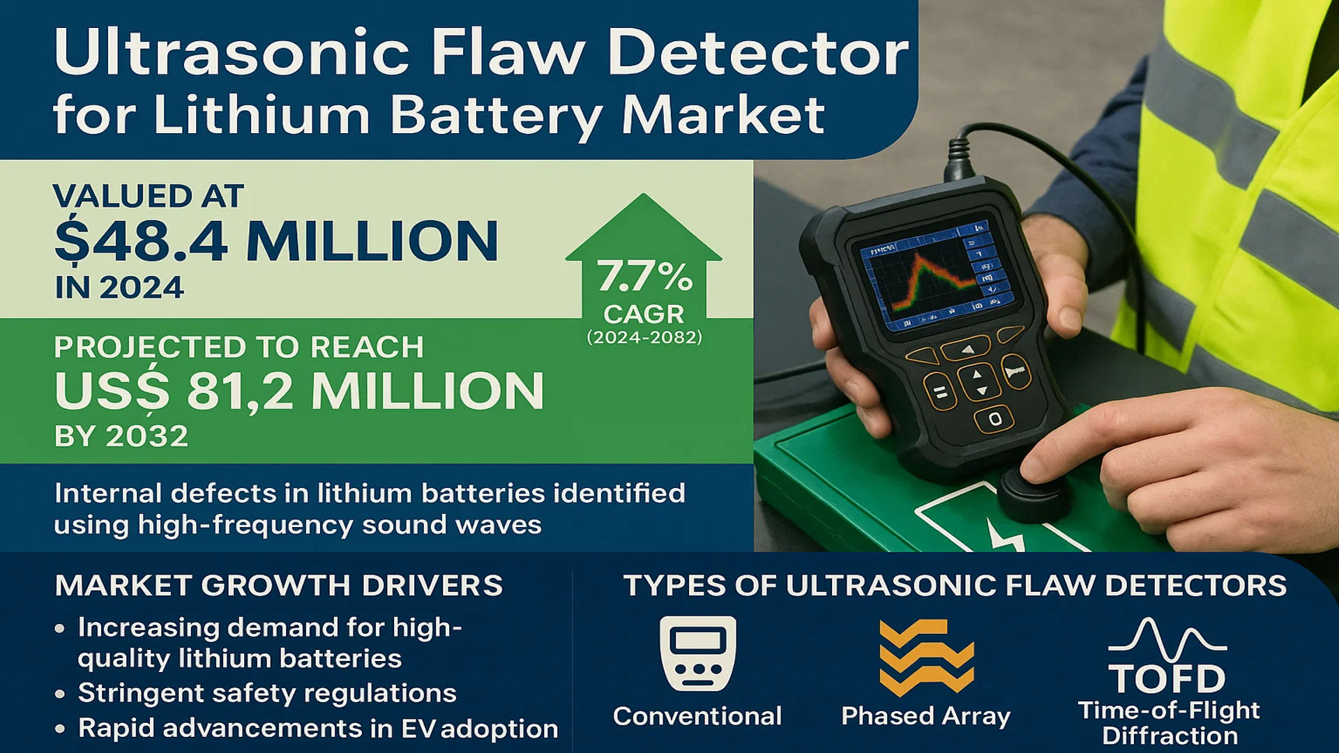 Ultrasonic Flaw Detector for Lithium Battery Market