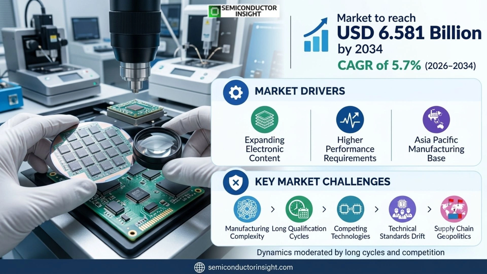 TV Tuner IC Market Prizing