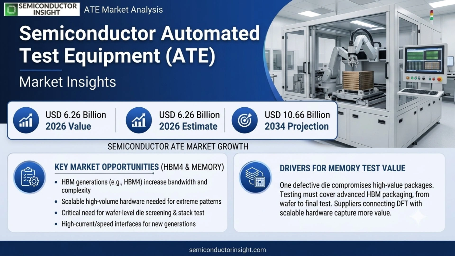 Semiconductor Automated Test Equipment (ATE) Market Share