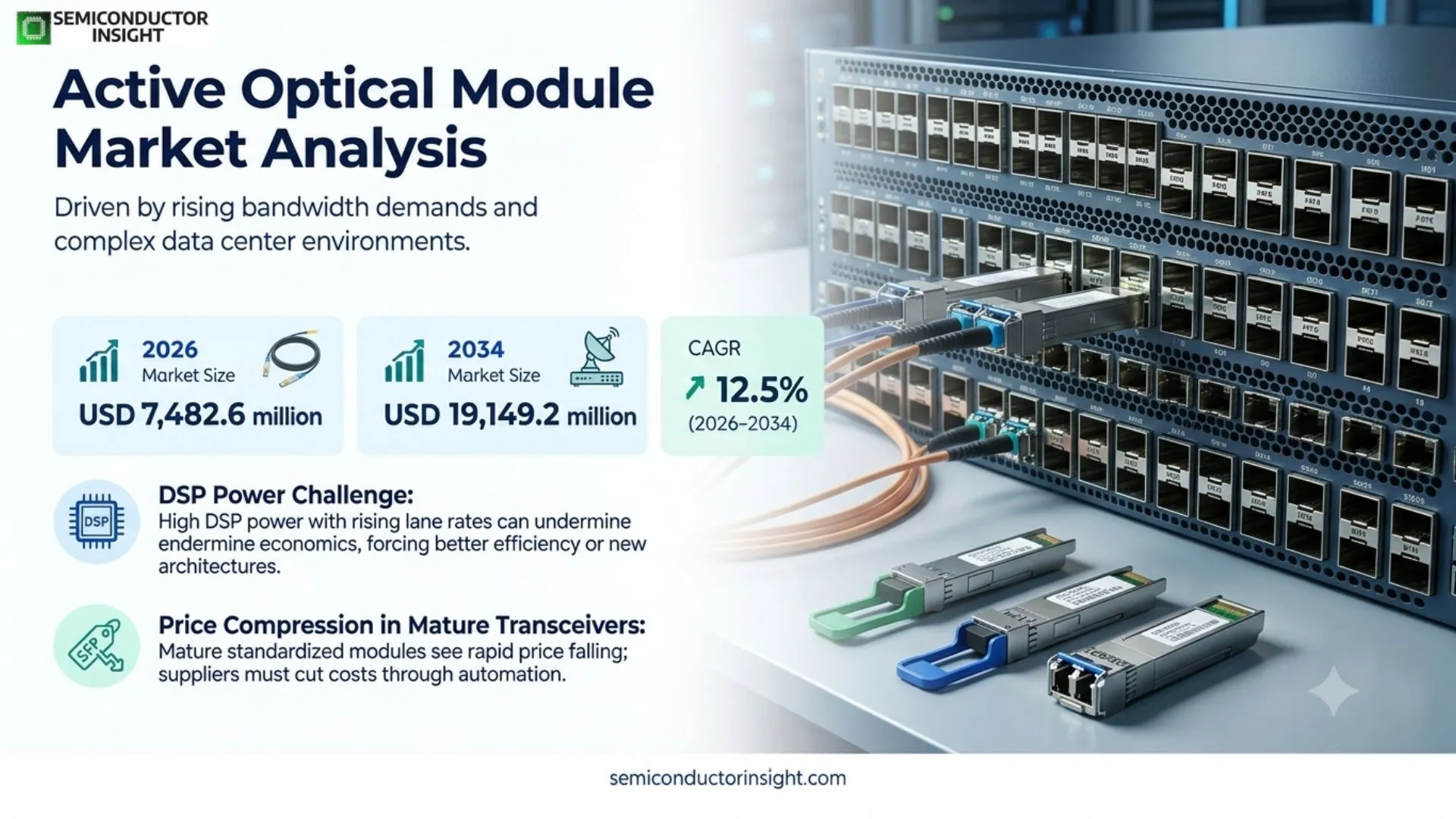 Active Optical Module Market Share