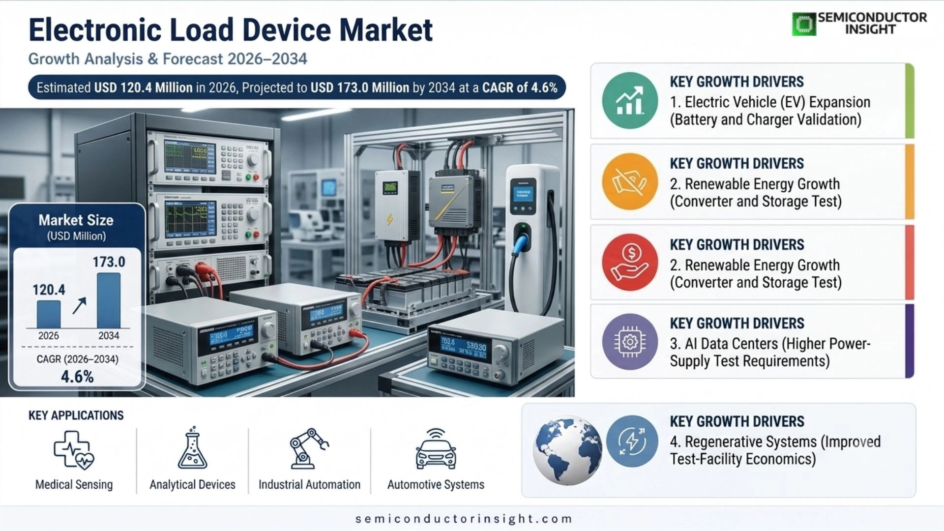 Electronic Load Device Market Share