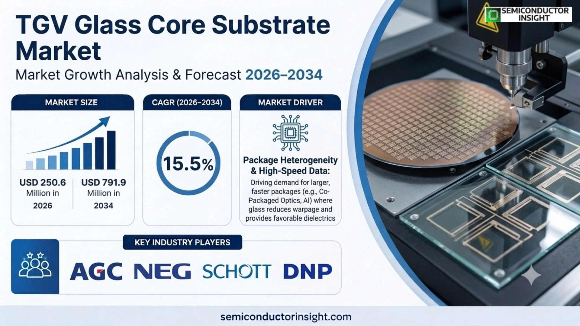 TGV glass Core Substrate Market Size & Share
