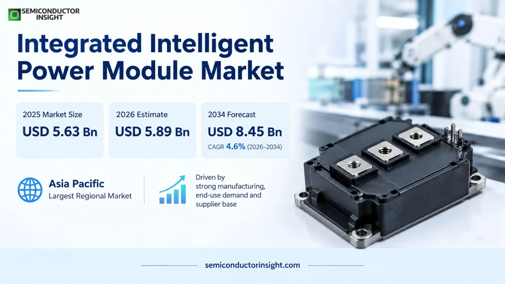 Integrated Intelligent Power Module (IPM) Market Analysis