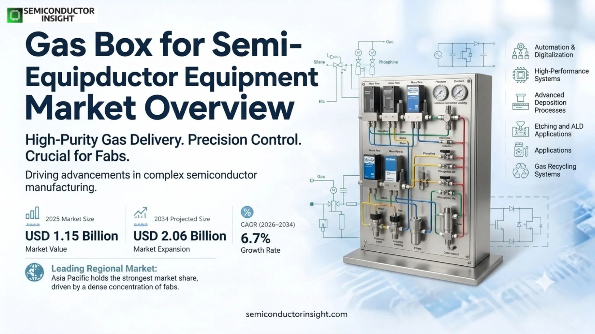 Gas Box for Semiconductor Equipment Market Trends 2026