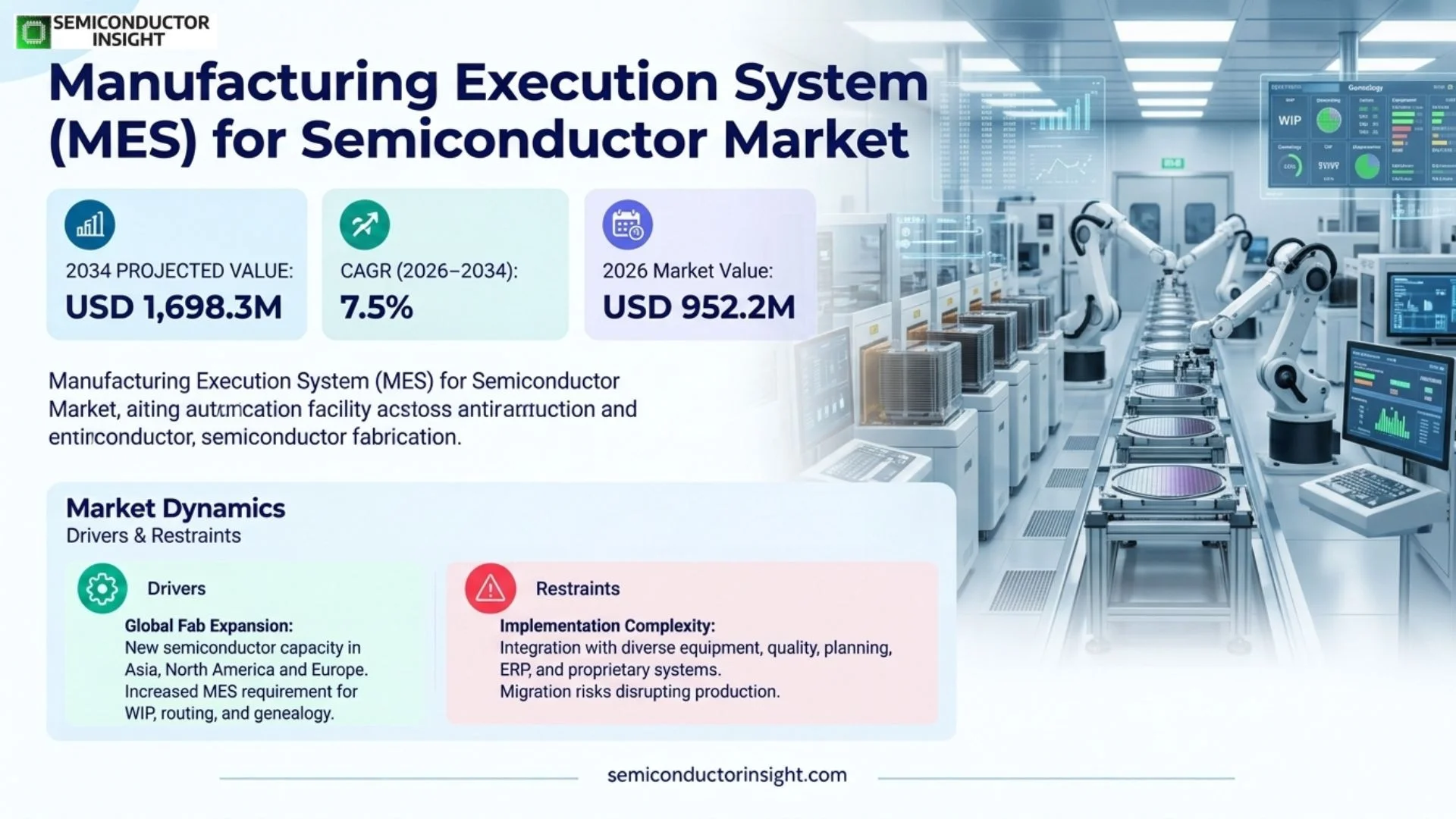 Manufacturing Execution System (MES) for Semiconductor Market Share & Size