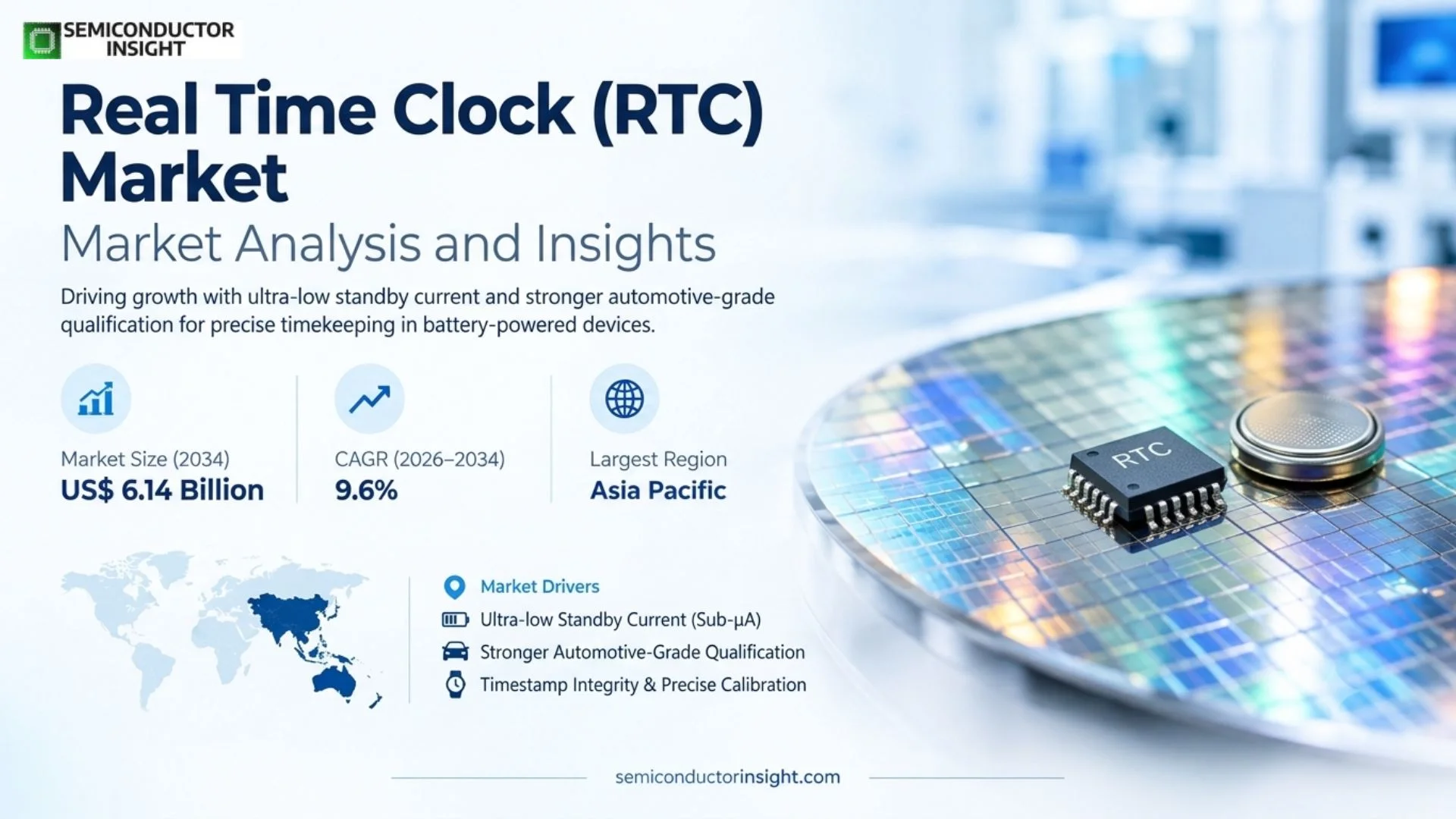 Real Time Clock Market Trends
