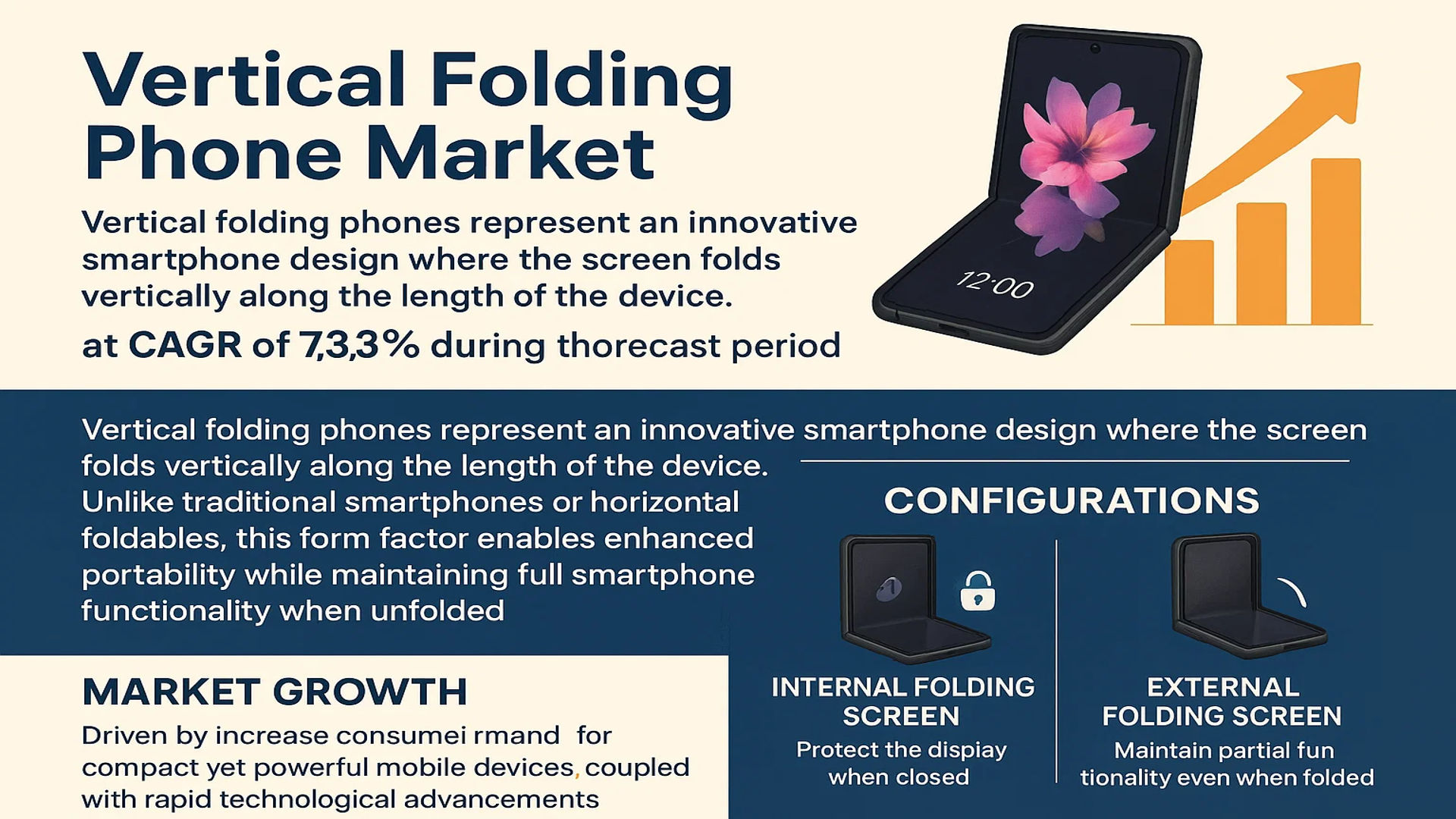 Vertical Folding Phone Market