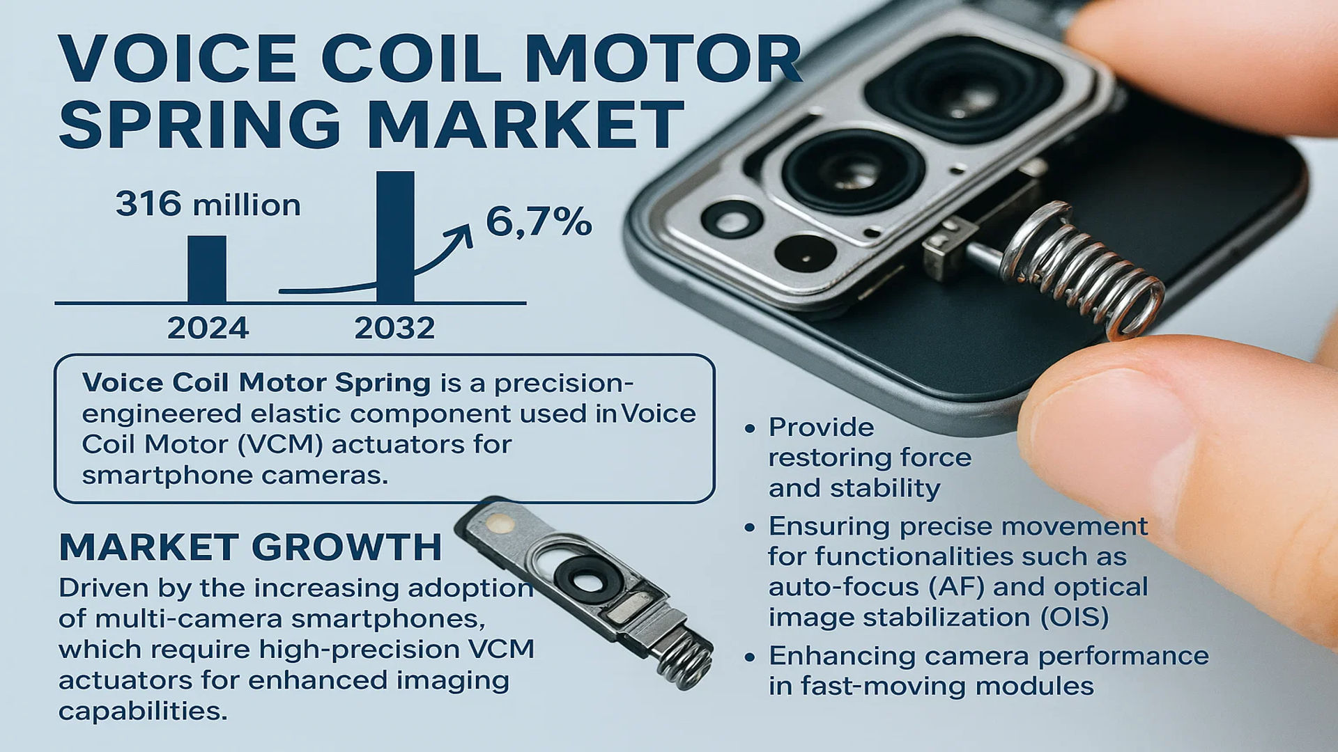 Voice Coil Motor Spring Market