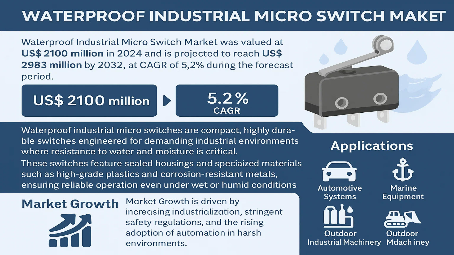 Waterproof Industrial Micro Switch Market