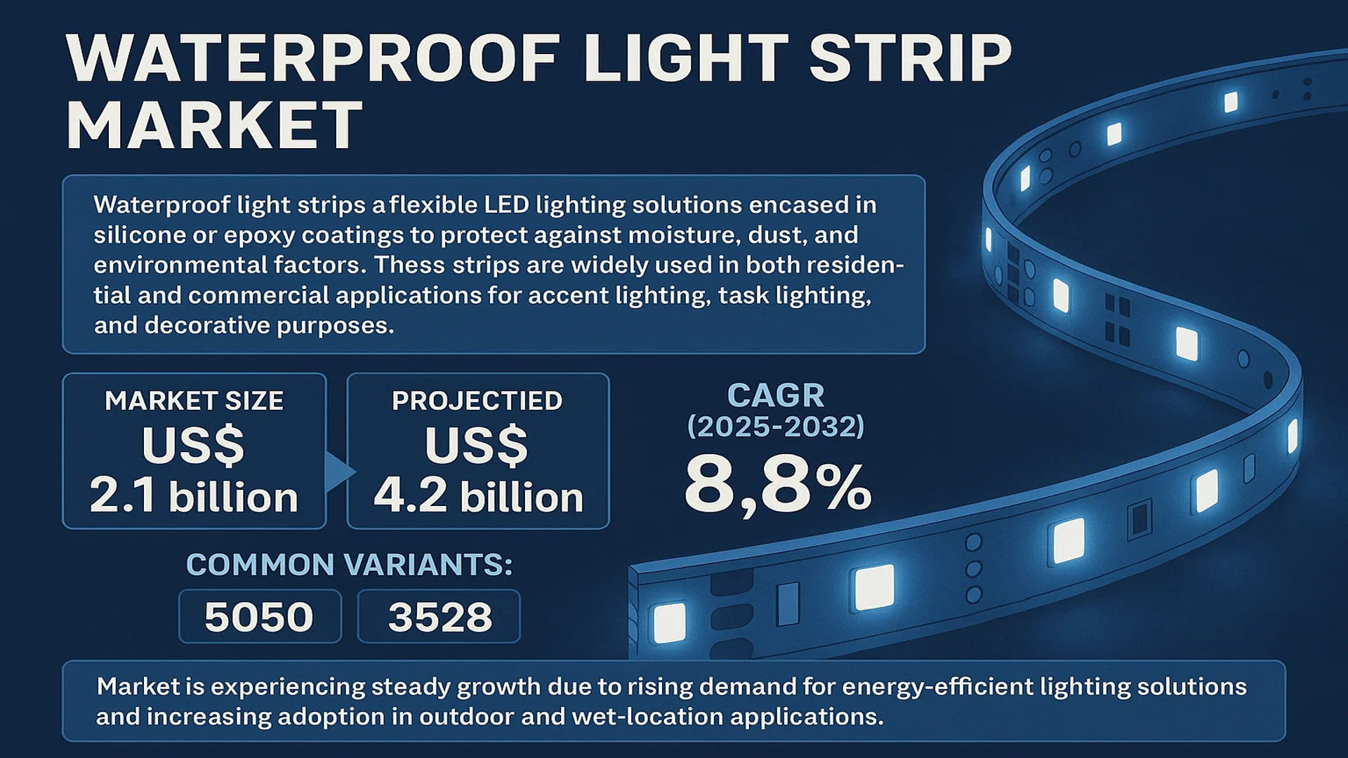 Waterproof Light Strip Market