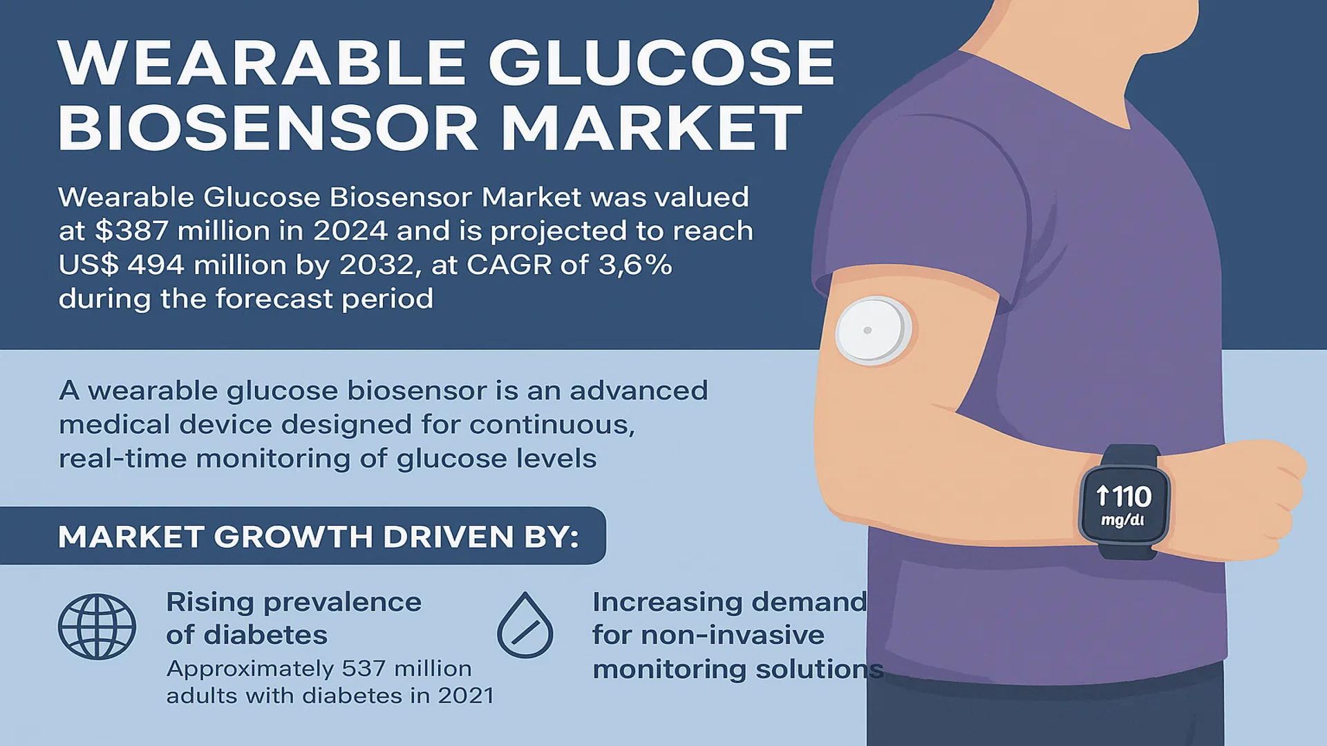 Wearable Glucose Biosensor Market