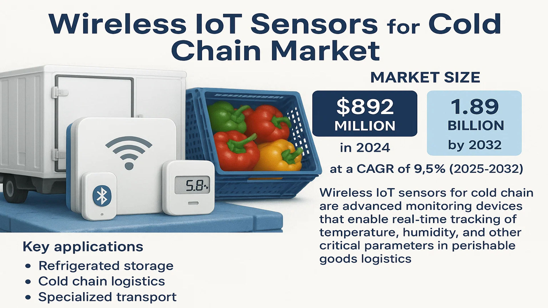 Wireless IoT Sensors for Cold Chain market