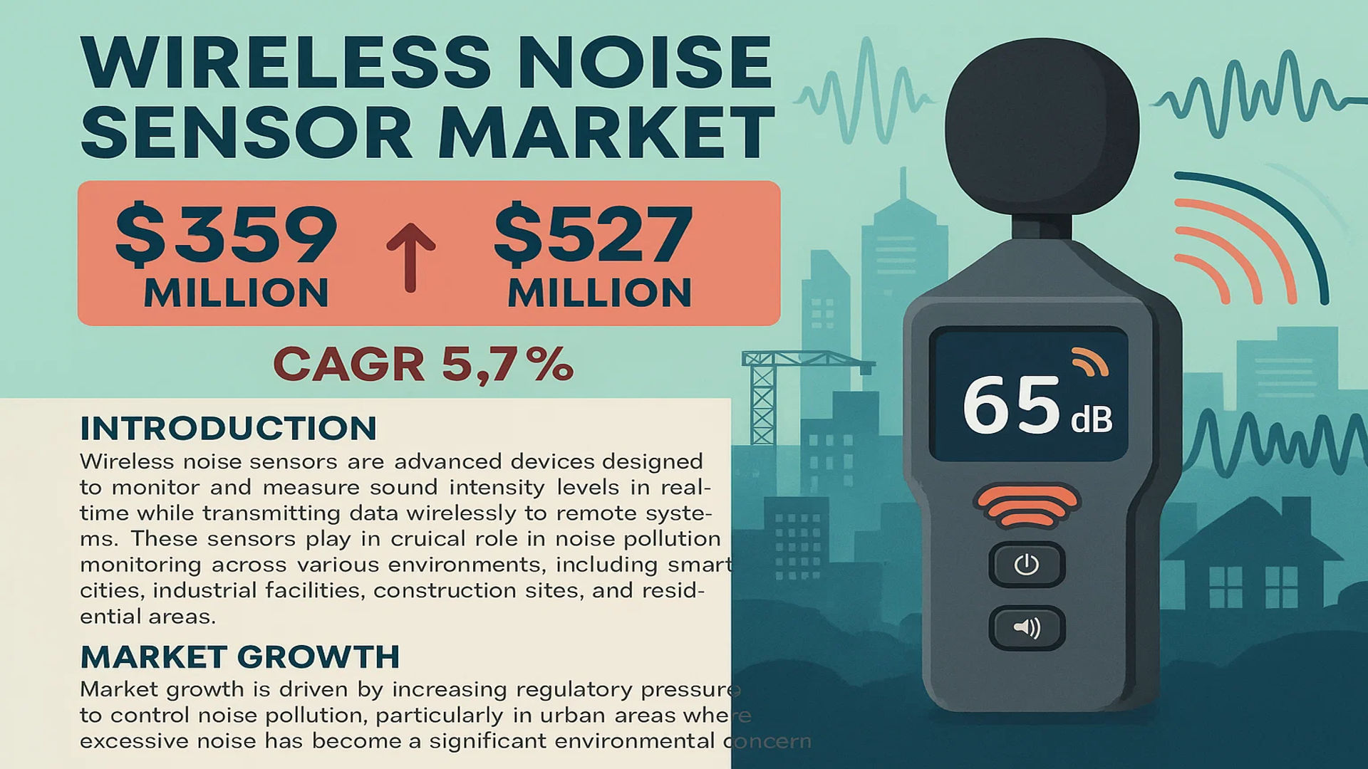 Wireless Noise Sensor Market
