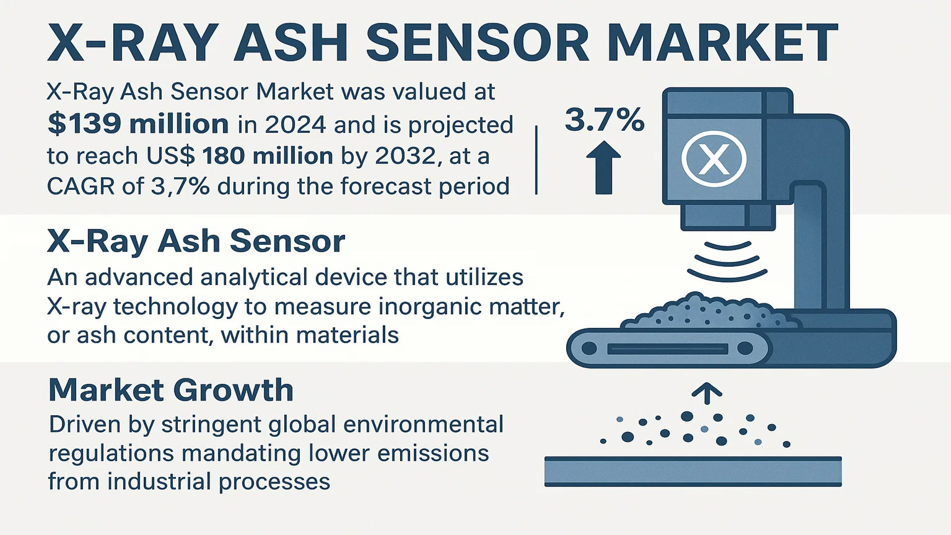 X-Ray Ash Sensor Market