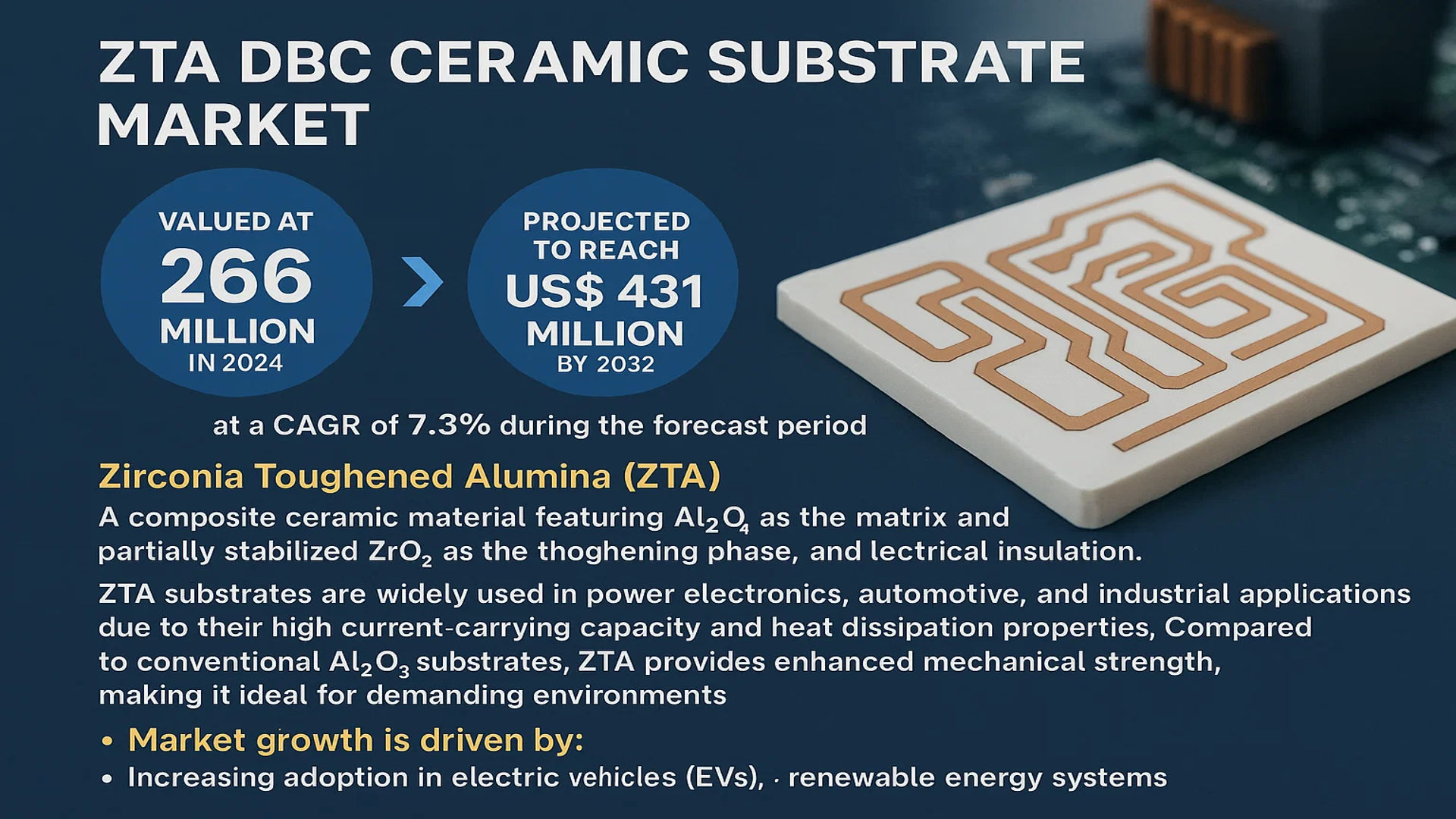 ZTA DBC Ceramic Substrate Market