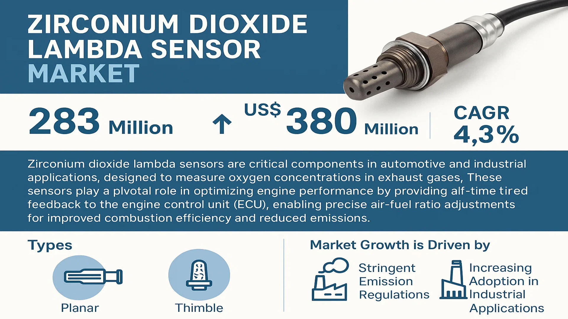 Zirconium Dioxide Lambda Sensor Market