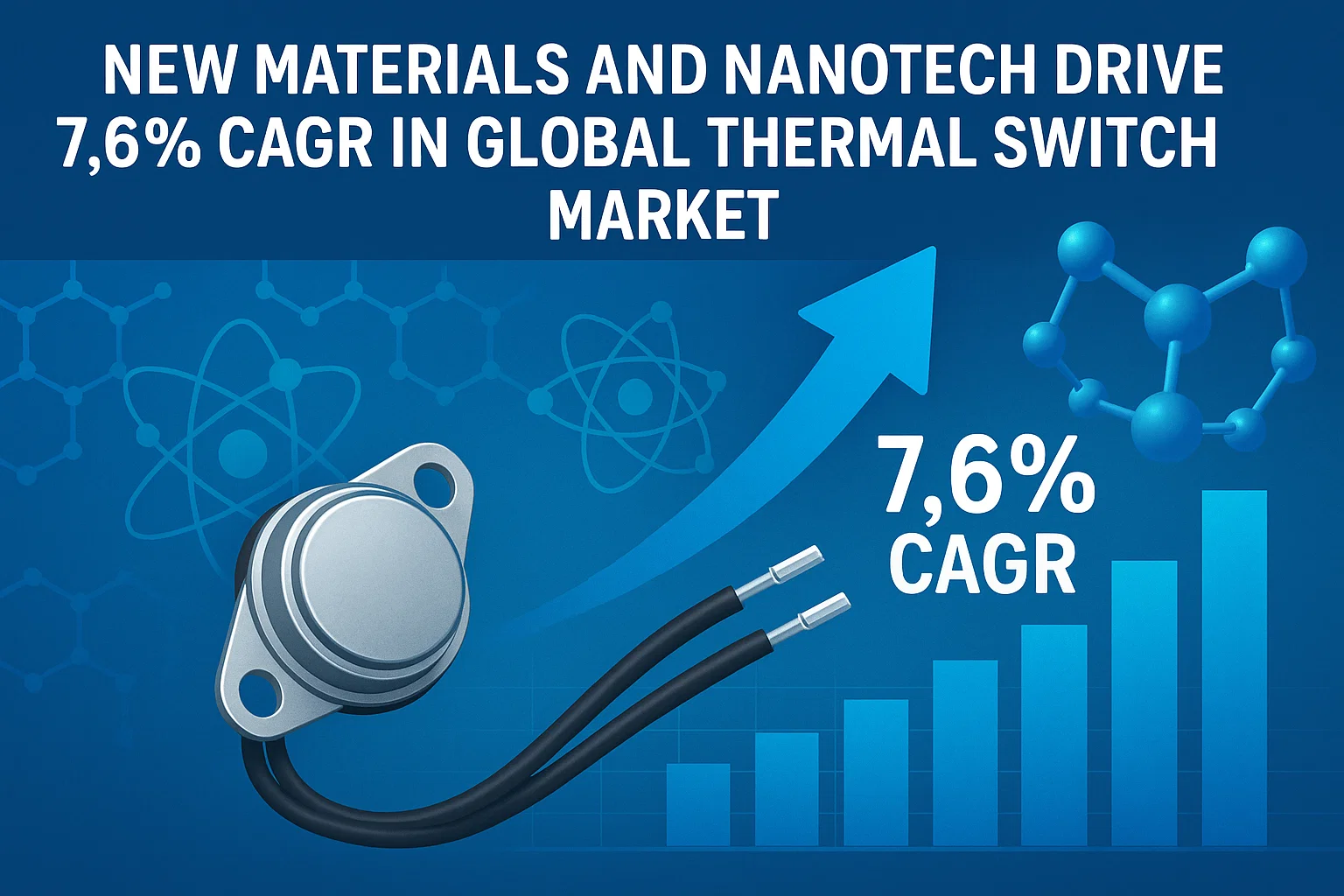 Thermal Switches Market