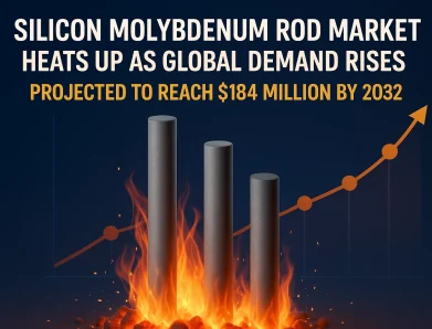 Silicon Molybdenum Rod Market Heats Up as Global Demand Rises: Projected to Reach $184 Million by 2032