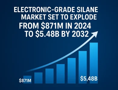 Electronic-Grade Silane Market Set to Explode from $871M in 2024 to $5.48B by 2032