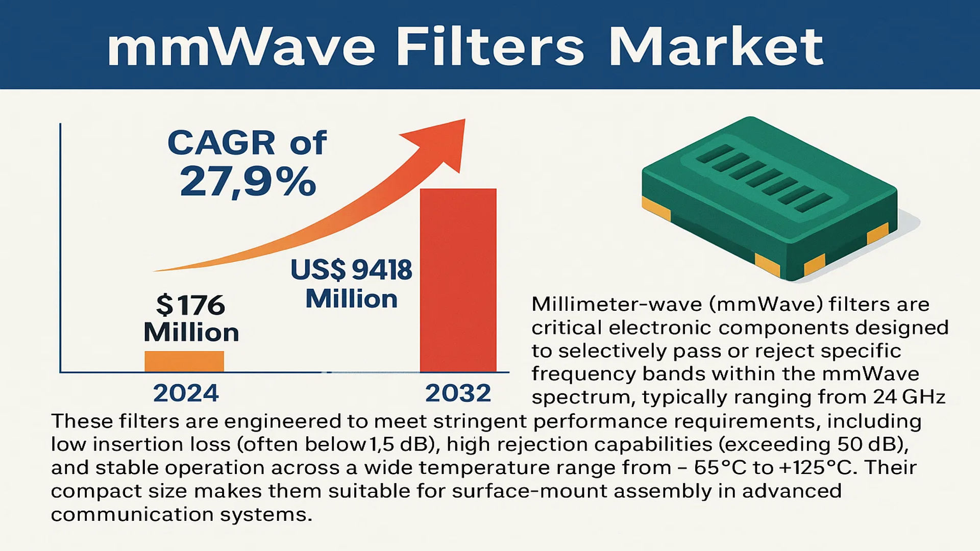 mmWave Filters Market