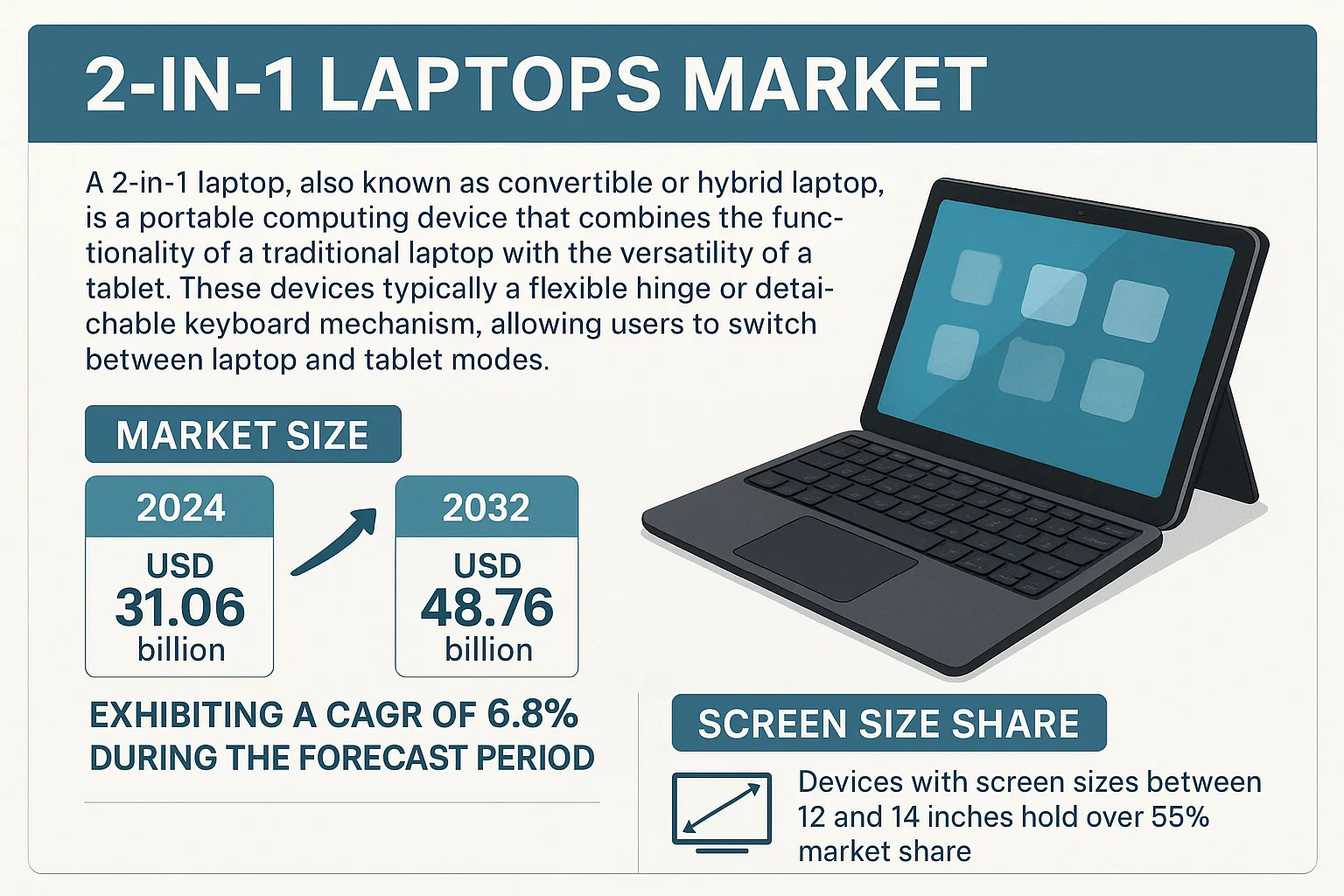 2-In-1 Laptops Market
