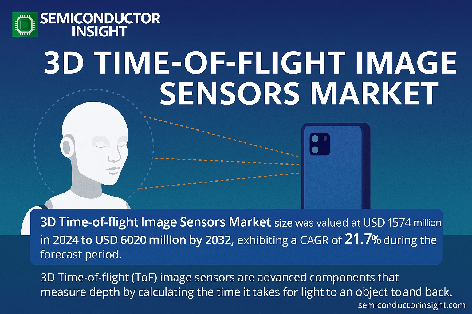 3D Time-of-flight Image Sensors Market Size-semiconductorinsight