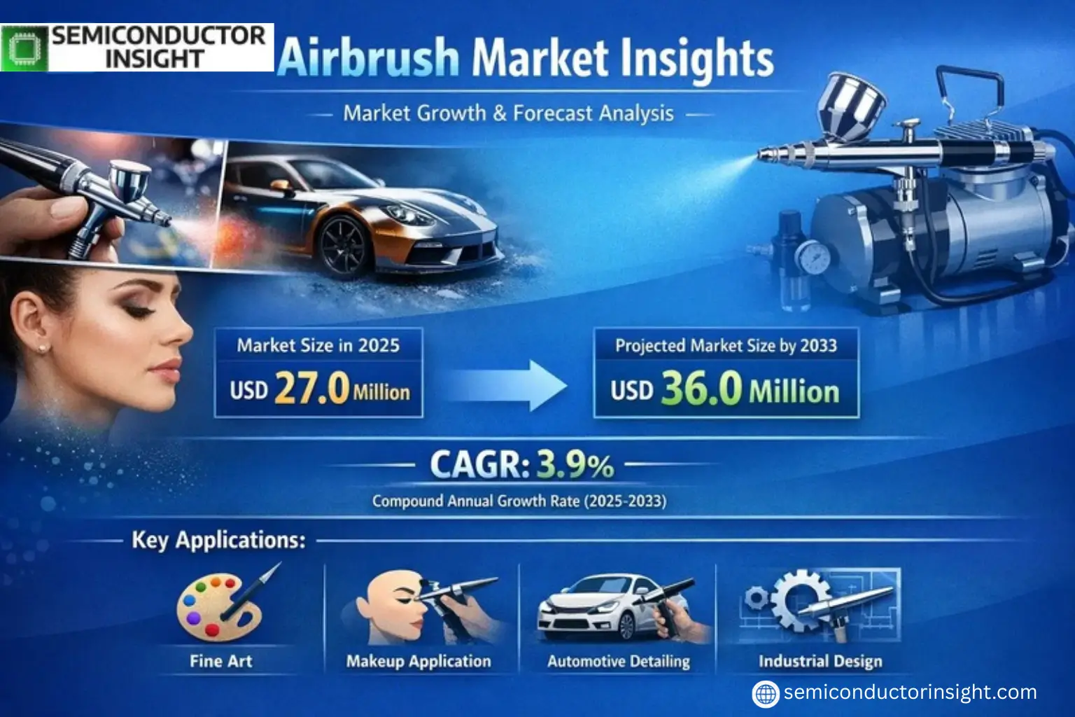 Xyz market size & forecast 
 