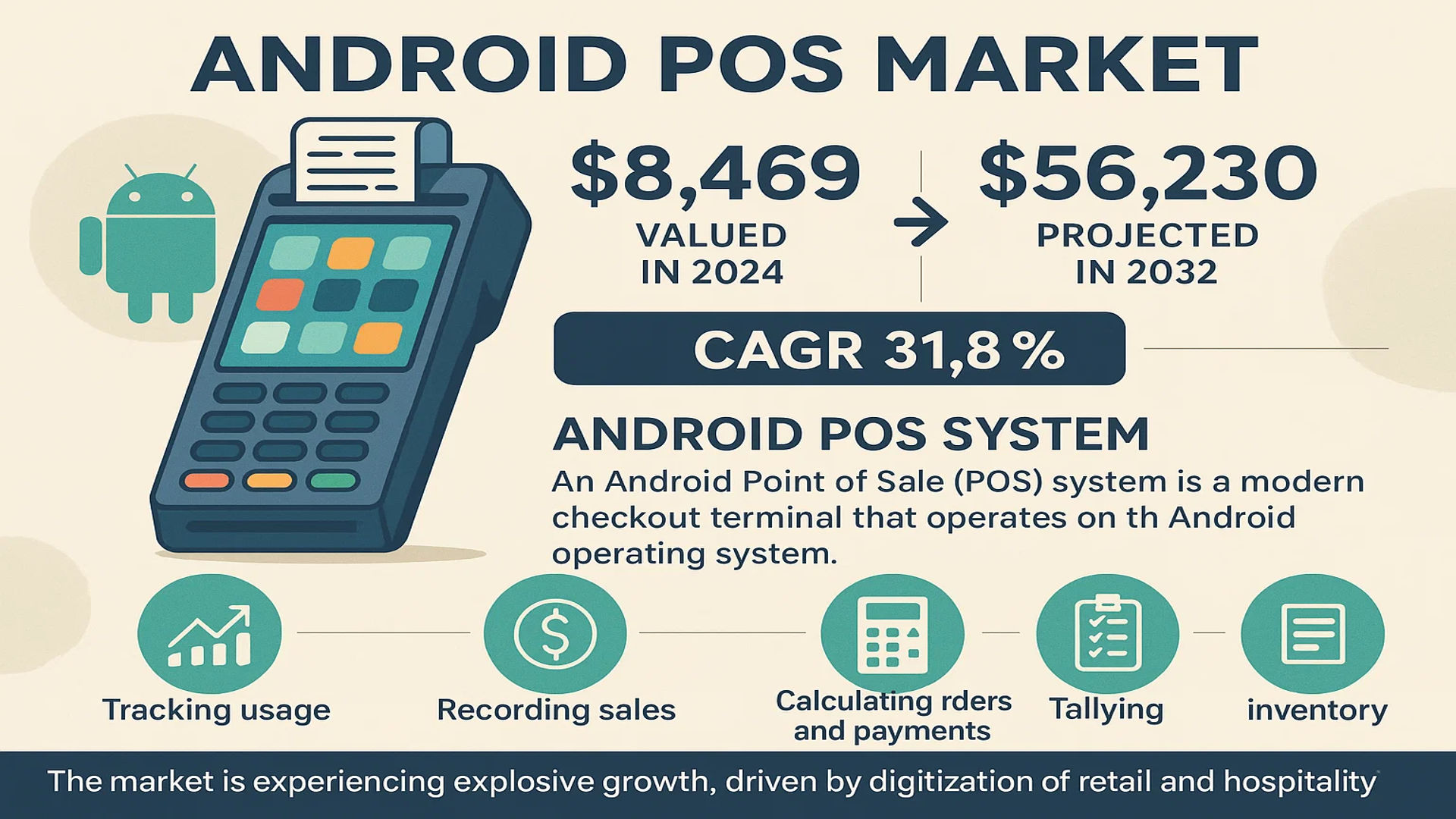 Android POS Market