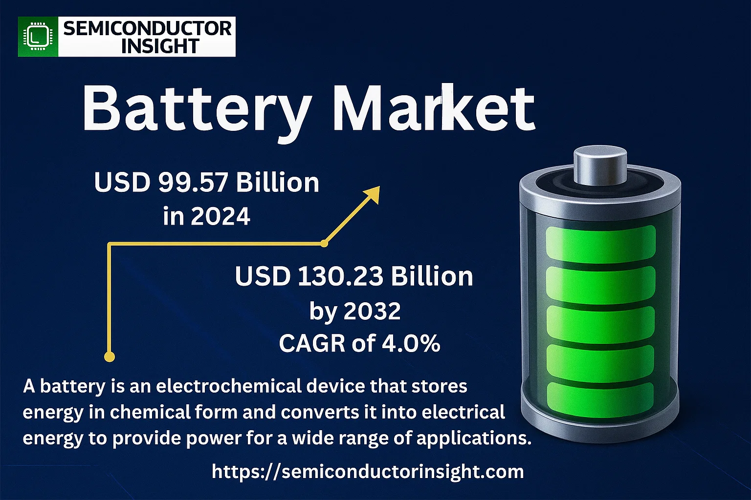 Battery Market Trends-semiconductorinsight