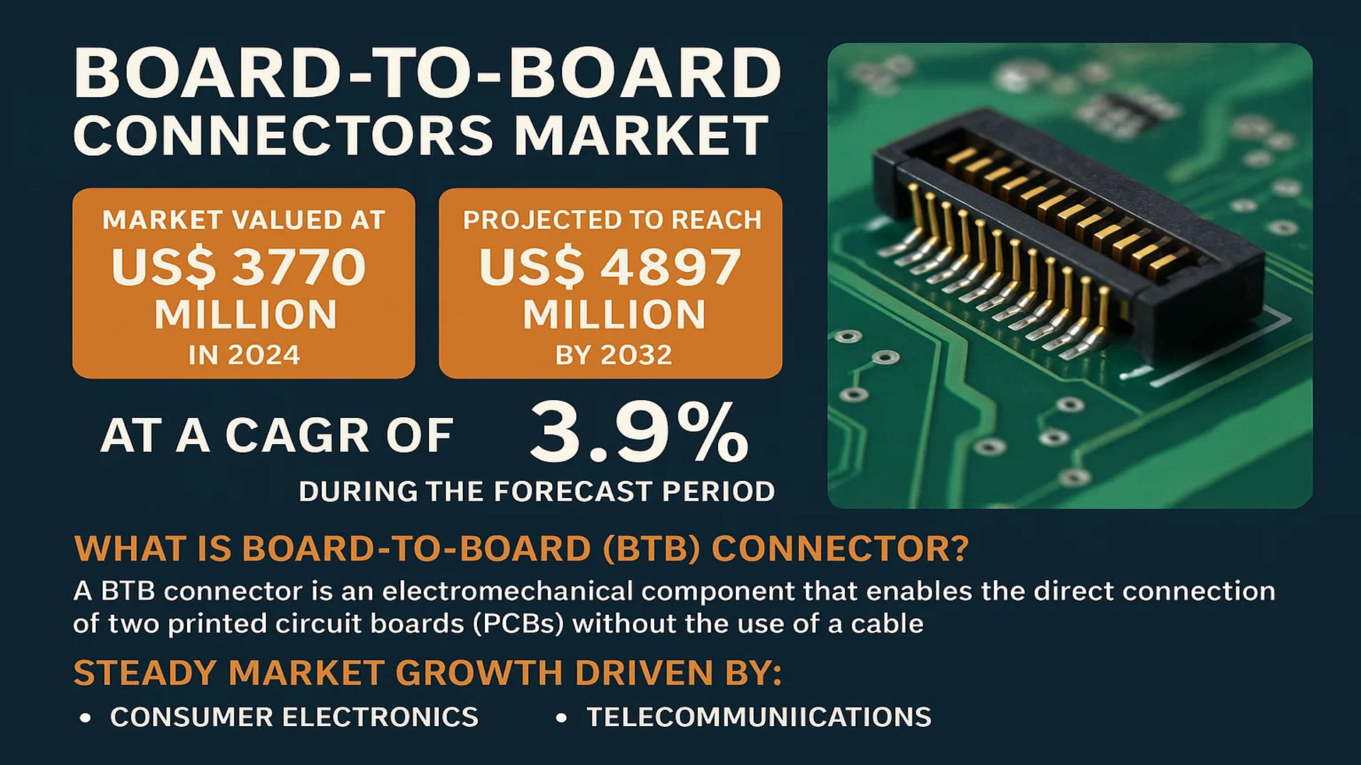 Board-to-Board Connectors Market