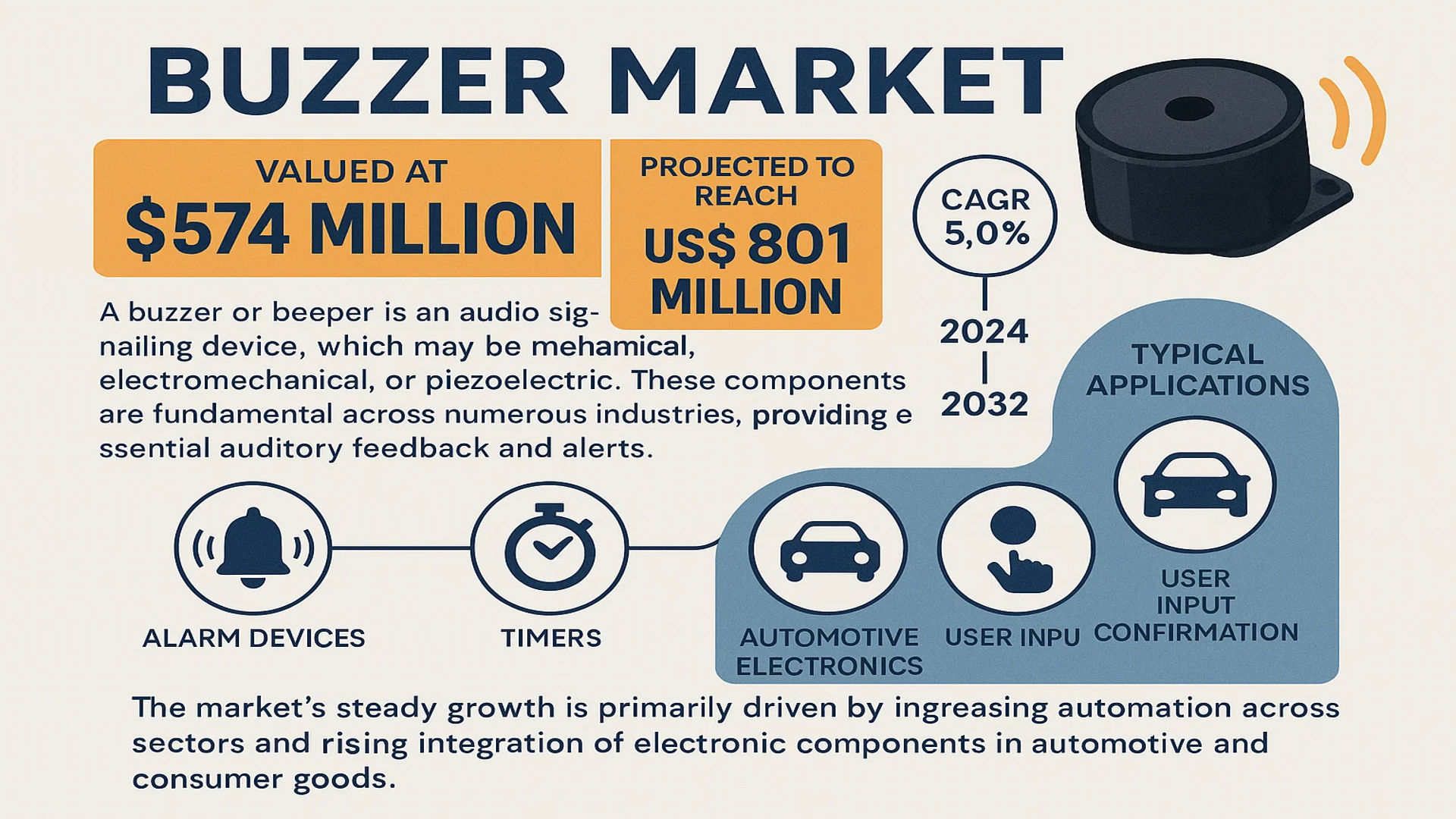 Buzzer Market