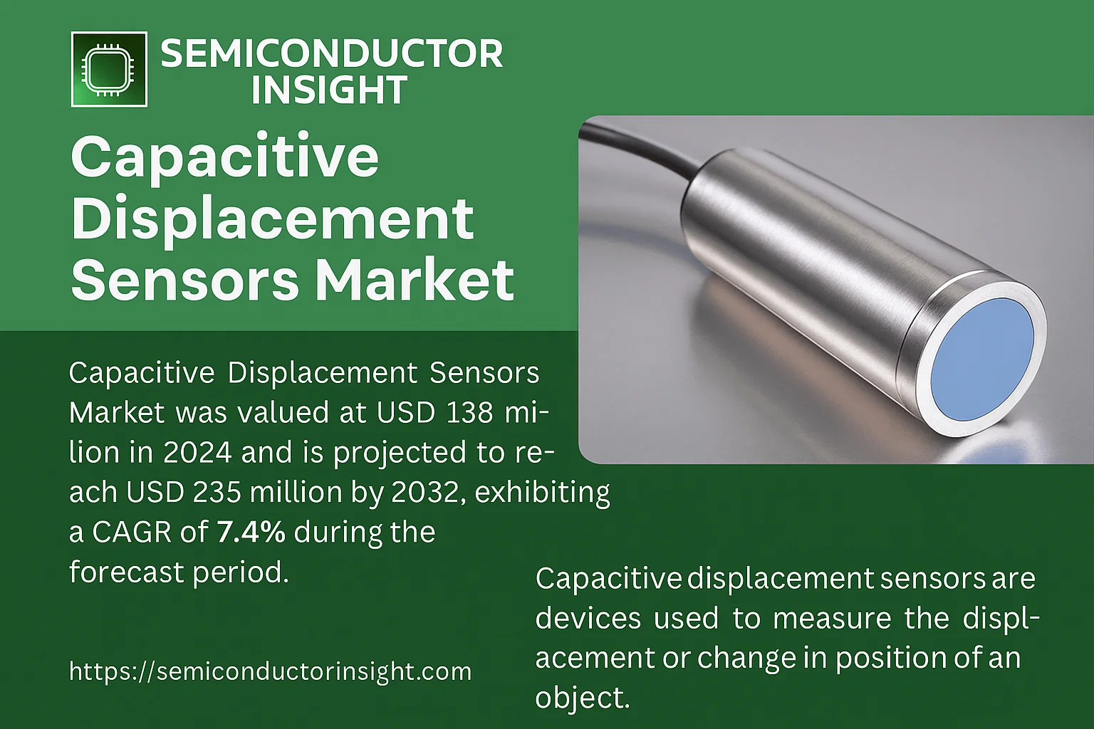 Capacitive Displacement Sensors Market
