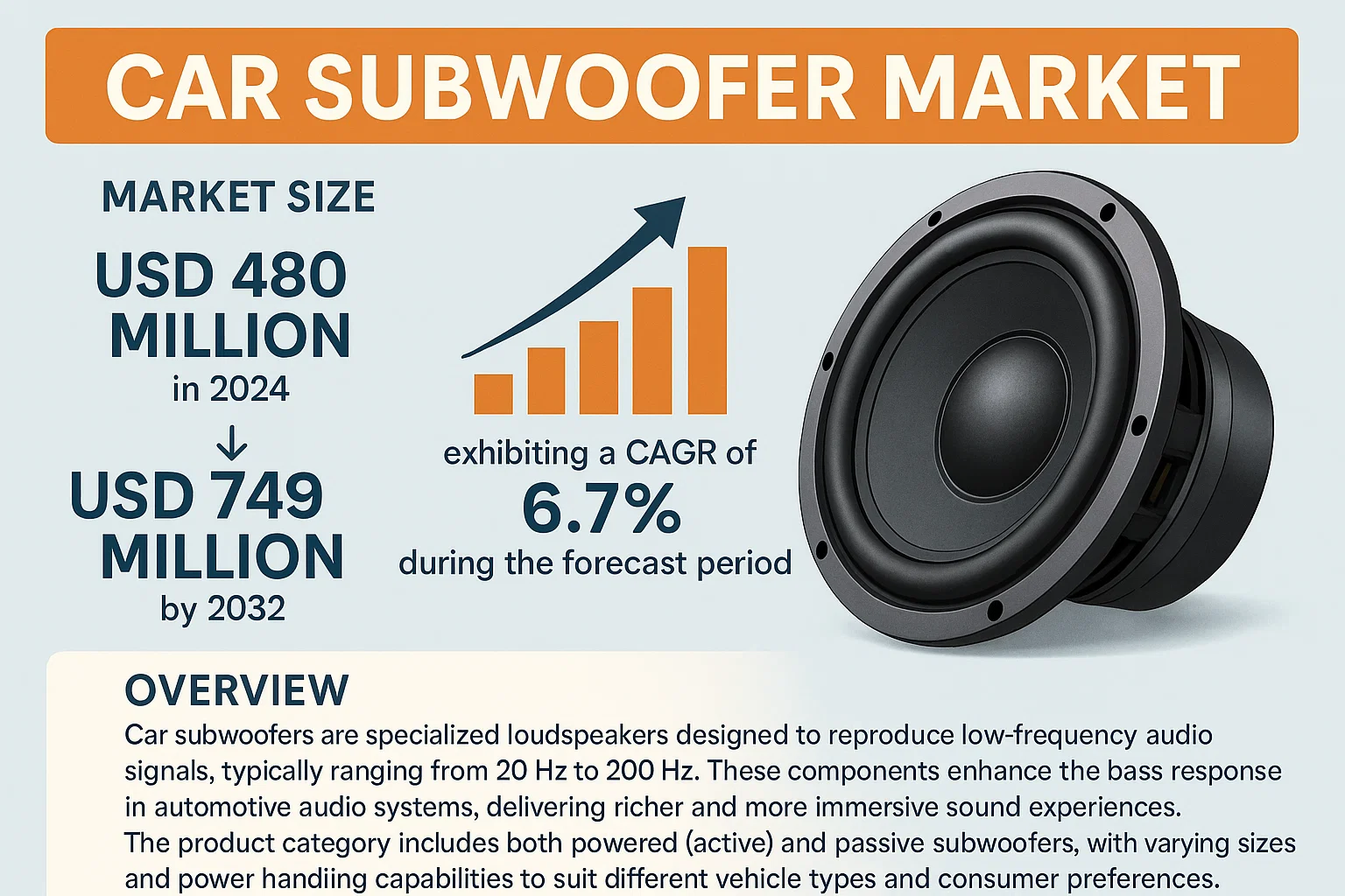Car Subwoofer Market