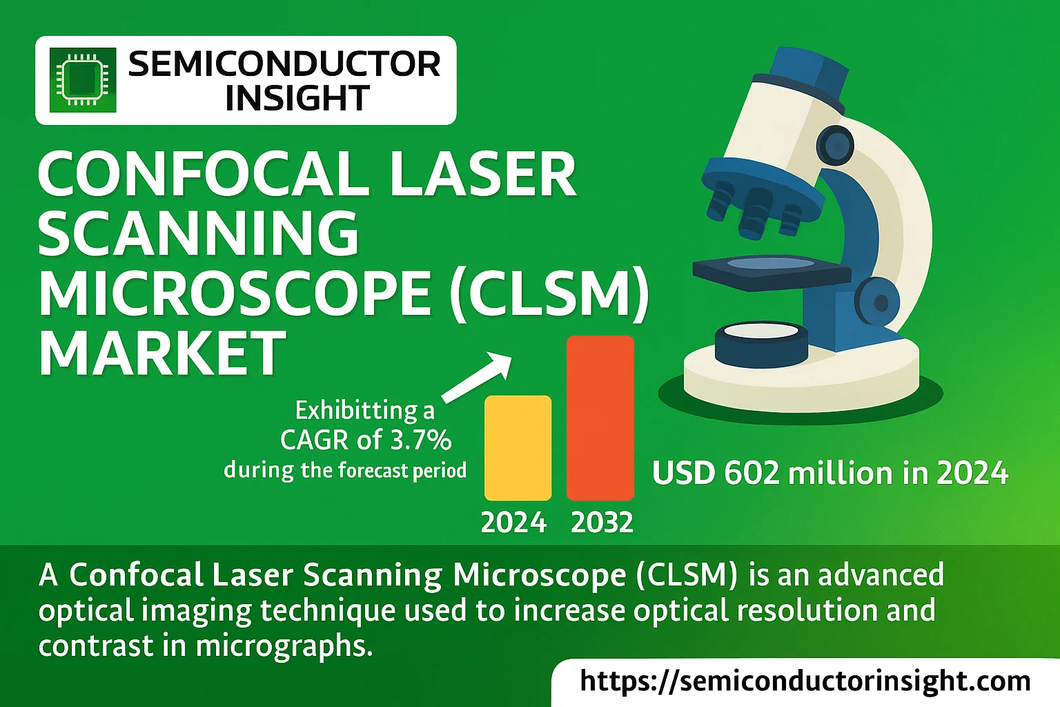 Confocal Laser Scanning Microscope (CLSM) Market Share 
Confocal Laser Scanning Microscope (CLSM) Market Size
