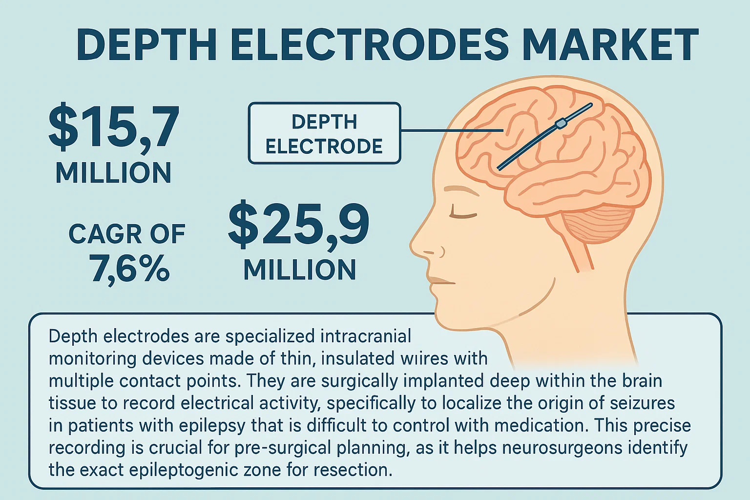 Depth Electrodes Market