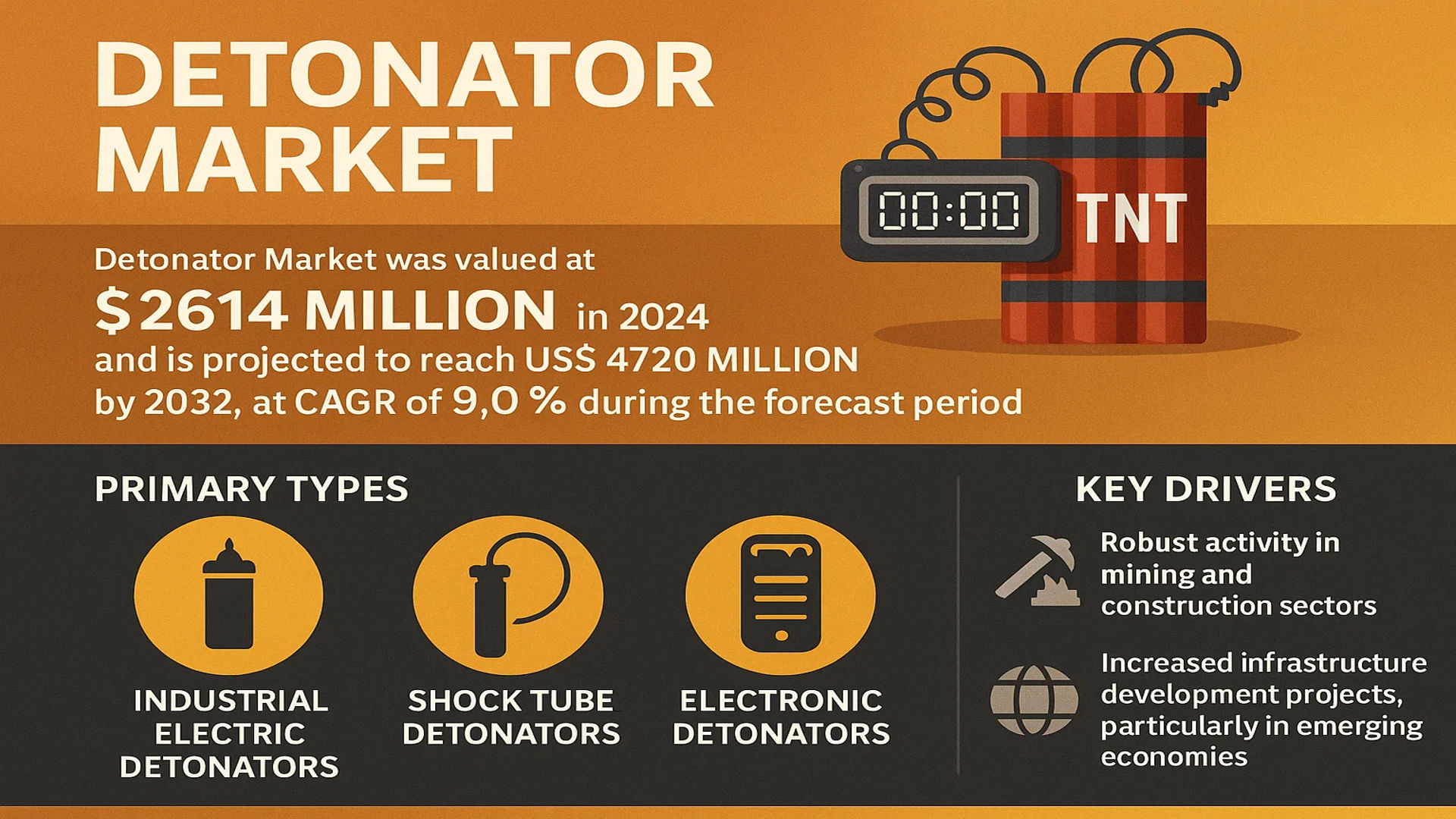 Detonator Market