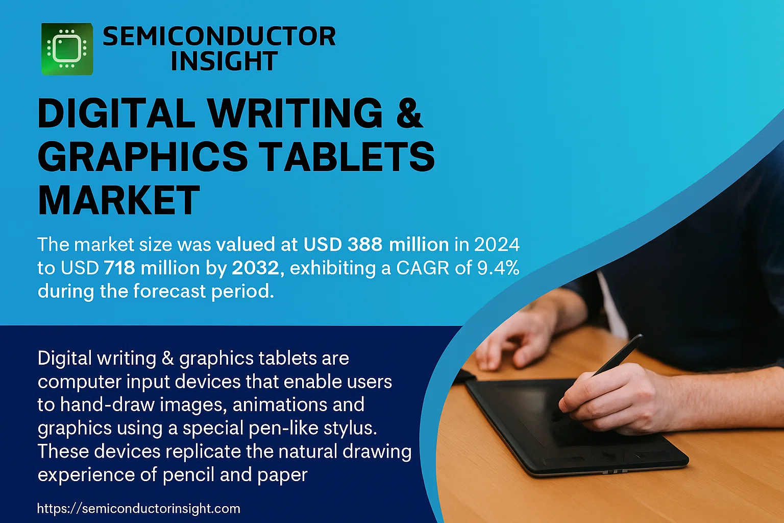 Digital Writing & Graphics Tablets Market Price- semiconductorinsight