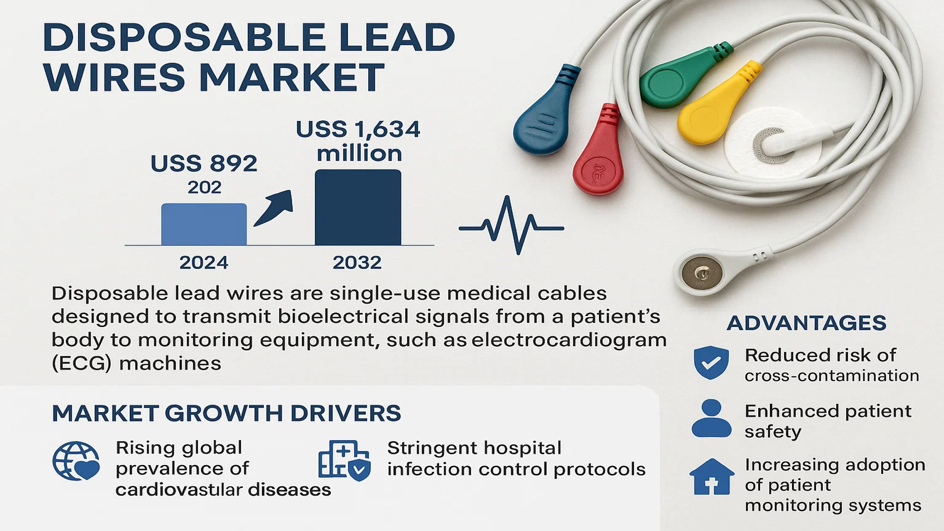 Disposable Lead Wires Market