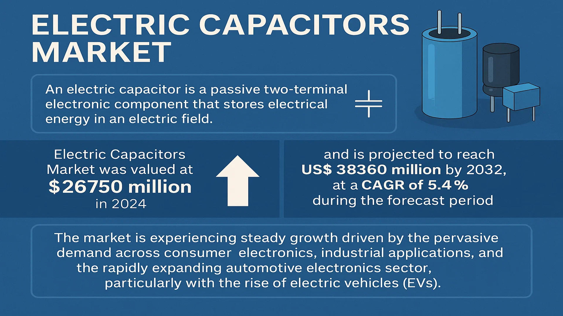 Electric Capacitors Market