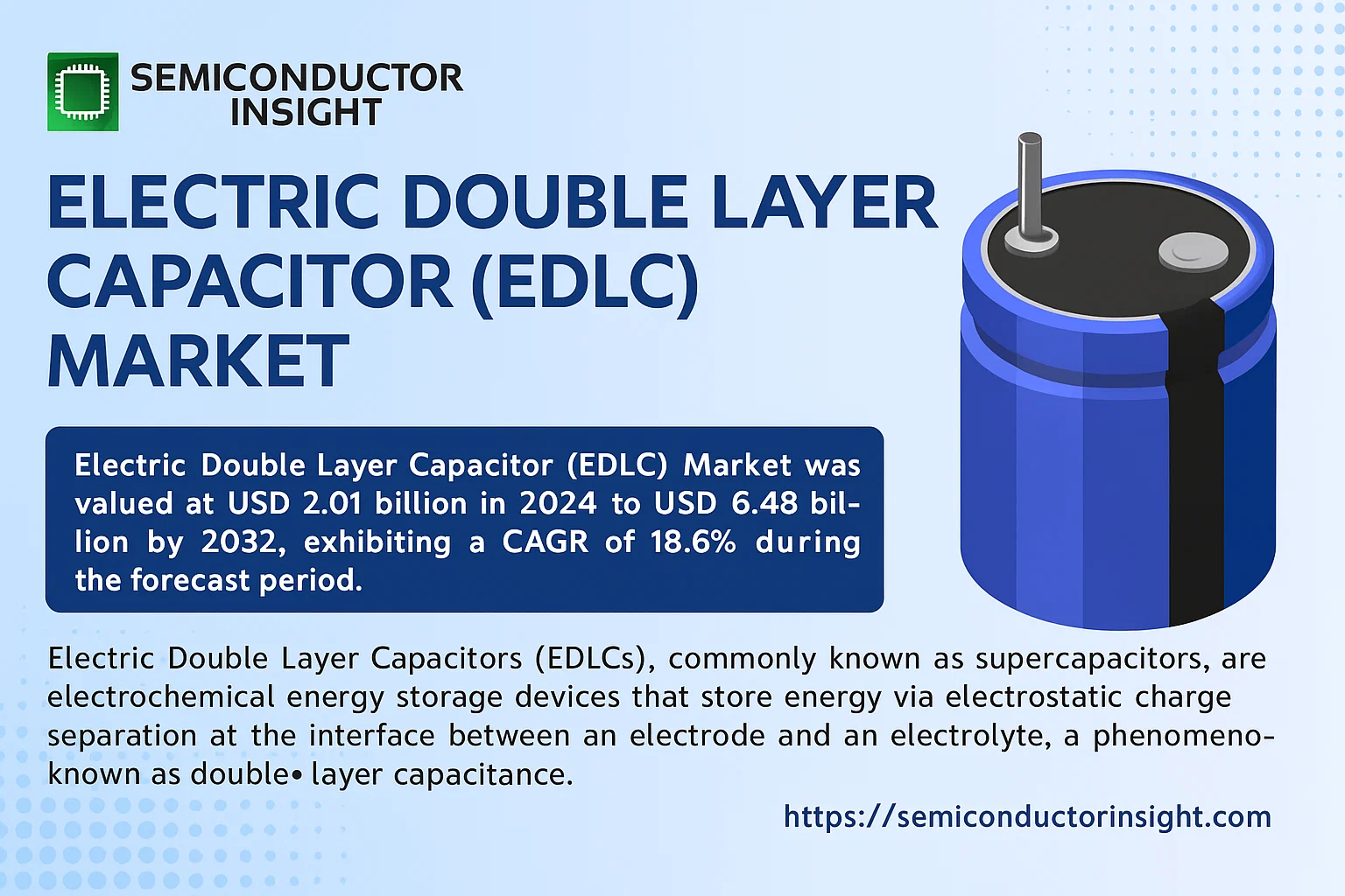 Electric Double Layer Capacitor (EDLC) Market Size Electric Double Layer Capacitor (EDLC) Market Share 