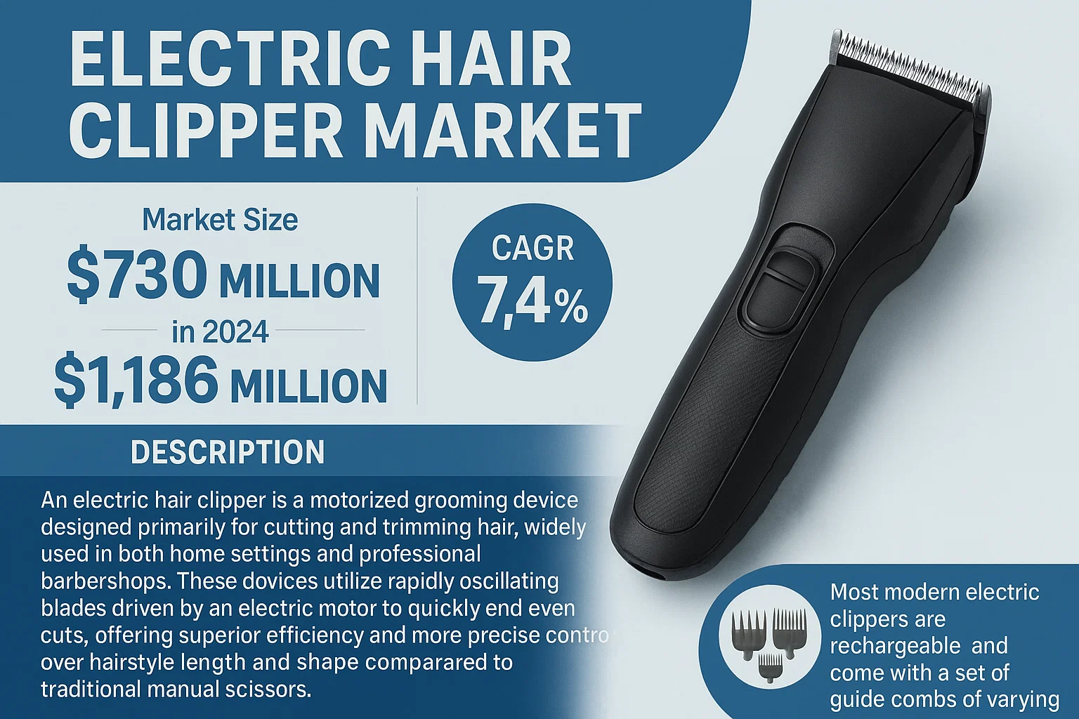 Electric Hair Clipper Market
