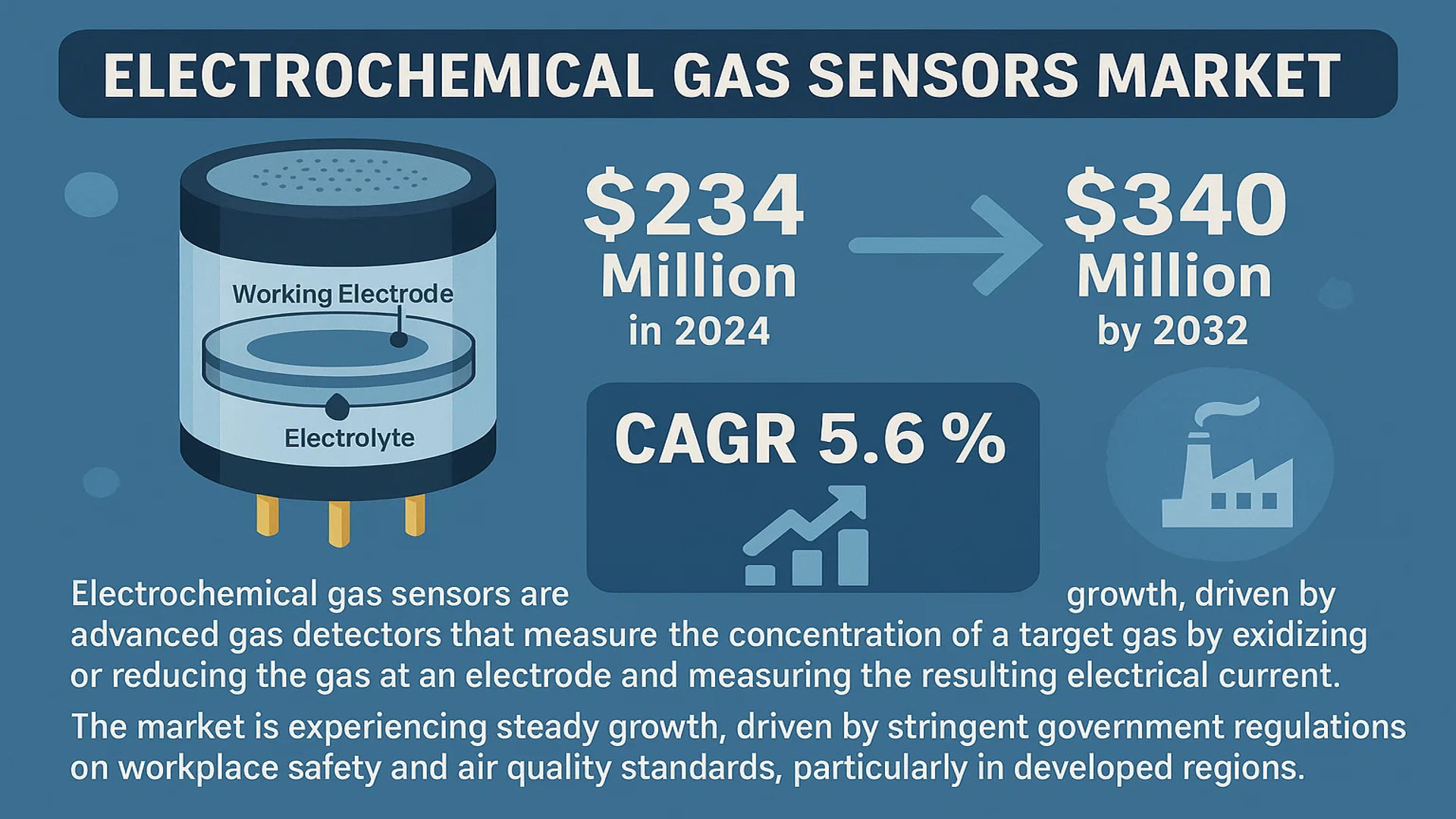 Electrochemical Gas Sensors Market